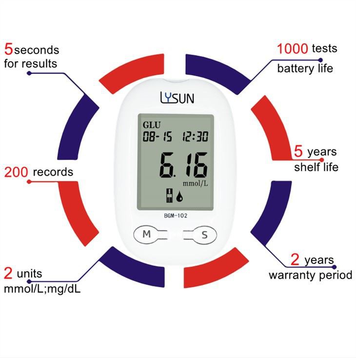 Digital Intelligent Blood Glucose Meter